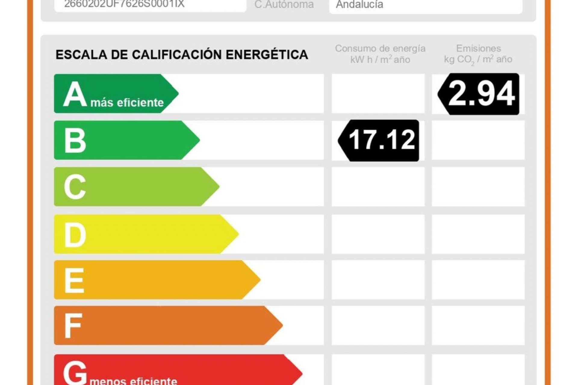 Obra nueva - Flats - Málaga