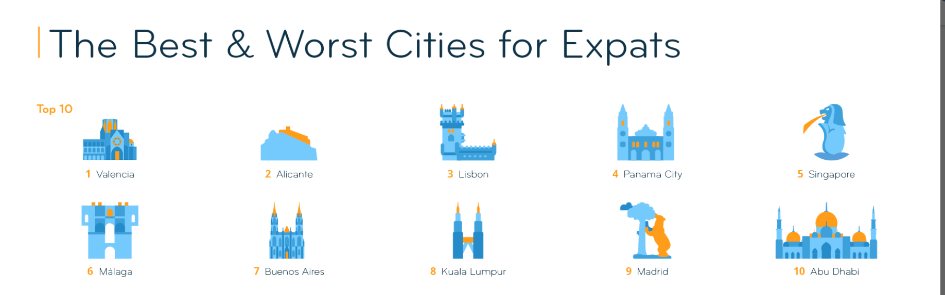 ranking van de beste steden voor expats 2020